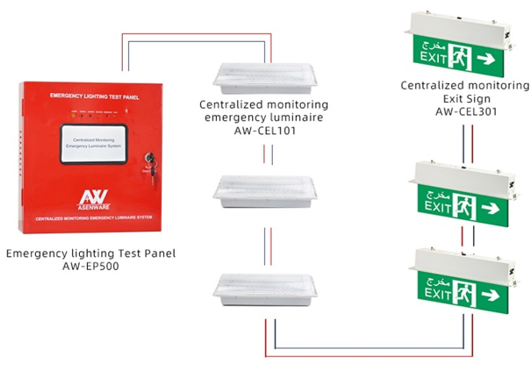 Emergemcy Light Router Emergency Lighting System Installation Guide